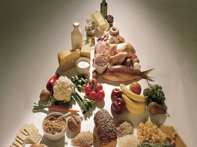 Nueva Pirámide Mediterránea de la SINU